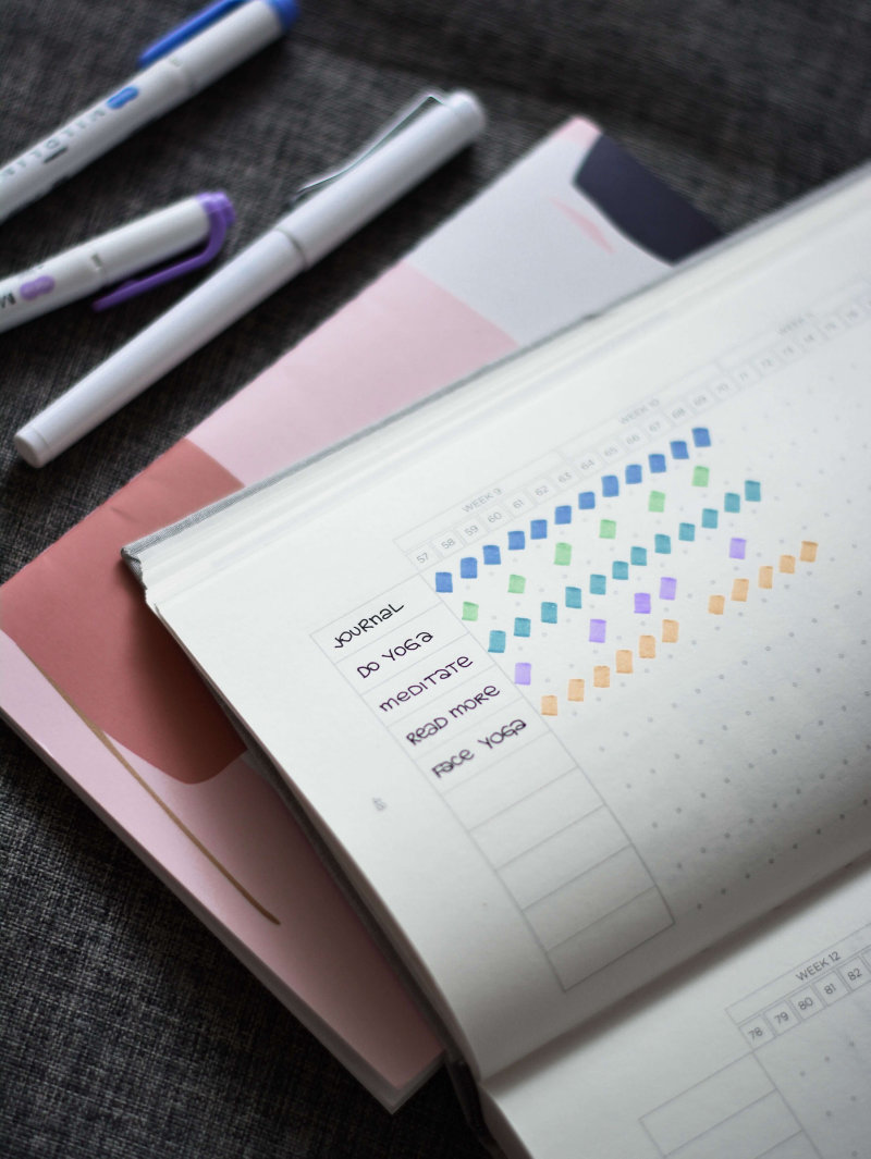 The Ultimate Habit Tracker Guide: Why and How to Track Your Habits - James  Clear